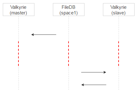 存储效率优化实战：从50PB到32PB