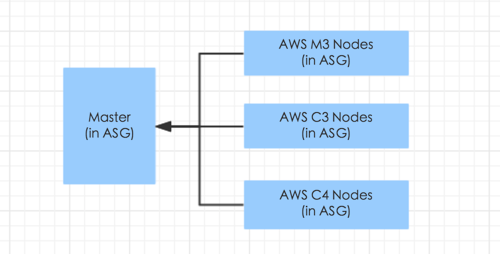 英语流利说后端基础组件演进