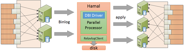 网易分库分表数据库DDB