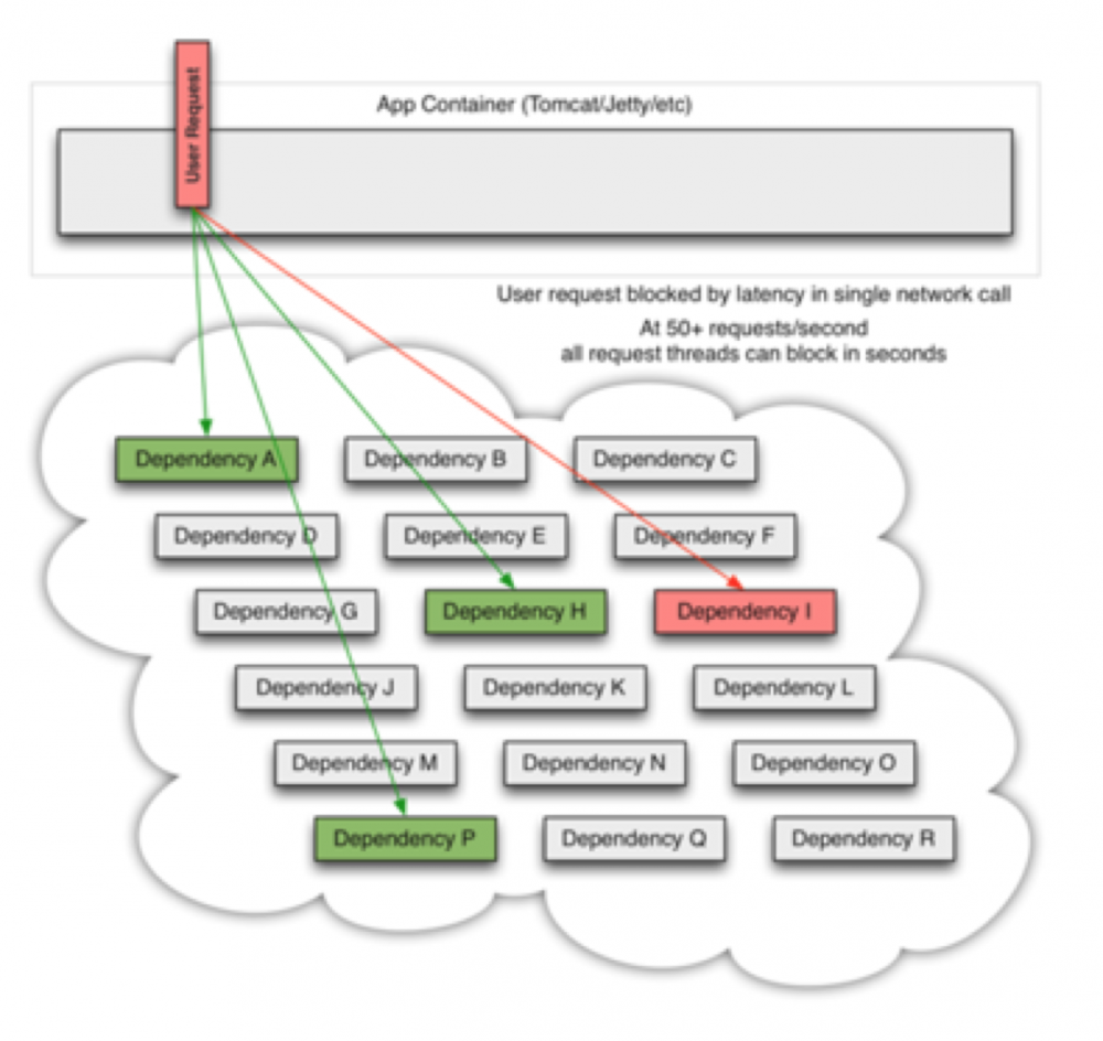 万亿级数据洪峰下的分布式消息引擎