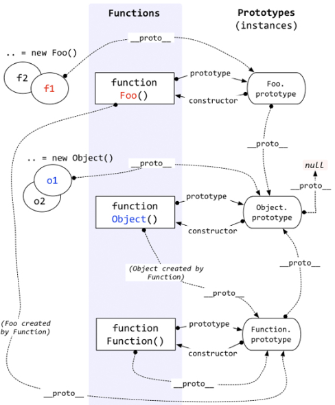 深入理解JavaScript原型和闭包