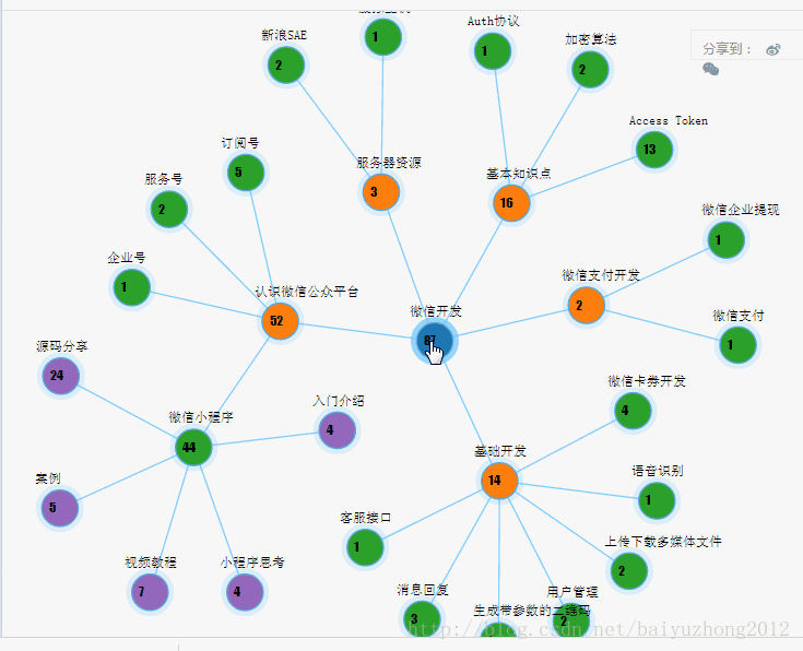 技术人，为什么需要构建知识图谱