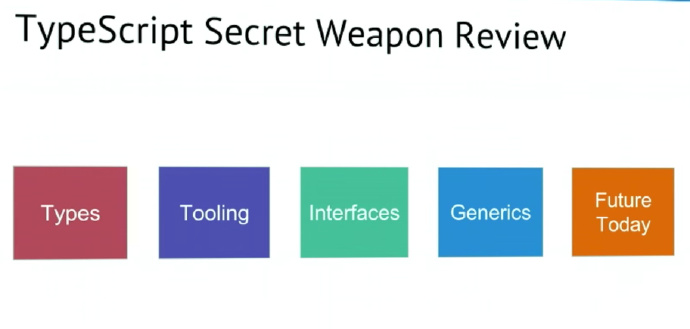 TypeScript: Angular 2 的秘密武器（译）