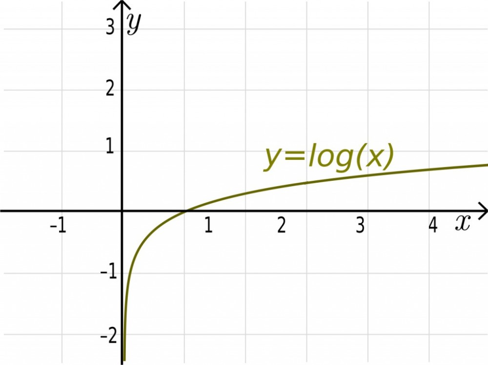 这不仅仅是另一个使用TensorFlow来做MNIST数字图像识别的教程