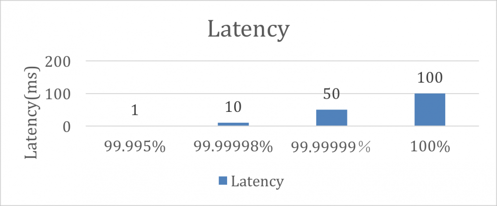 万亿级数据洪峰下的分布式消息引擎