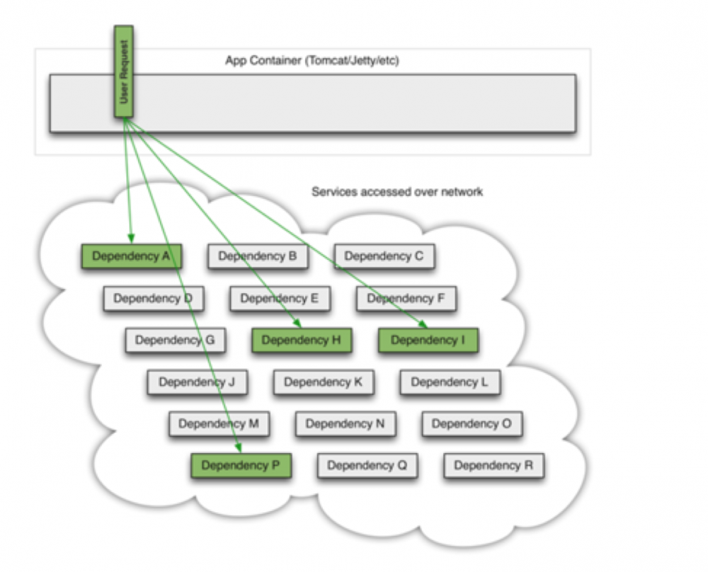 万亿级数据洪峰下的分布式消息引擎
