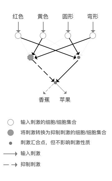 人工智能核心概念辨析