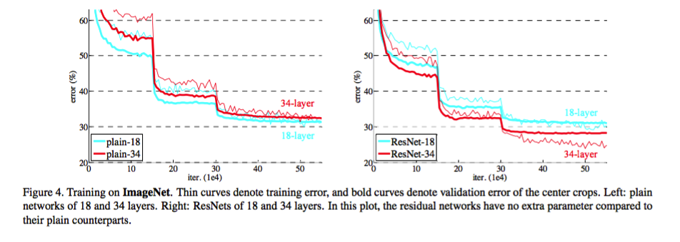 Face++旷视科技首席科学家孙剑首次接受专访：计算机视觉亟待解决哪些问题？