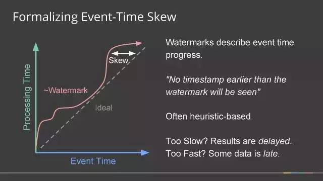 Apache Beam的前世今生