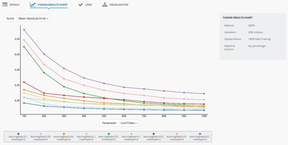 2016机器学习大盘点（第四篇）