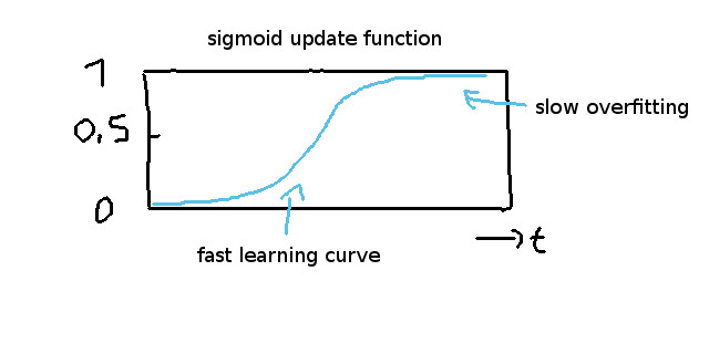机器学习小白入门指引，开年也要规划好小目标