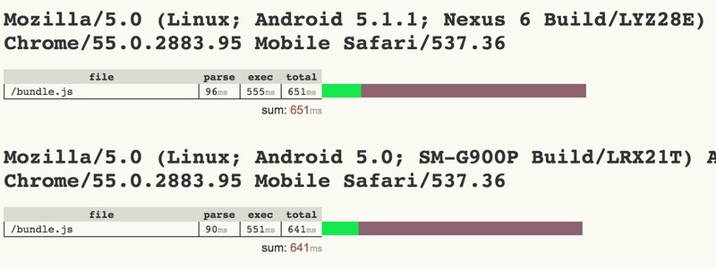 JavaScript 启动性能瓶颈分析与解决方案