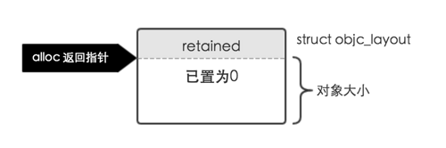 iOS进阶——iOS 内存管理&amp;Block
