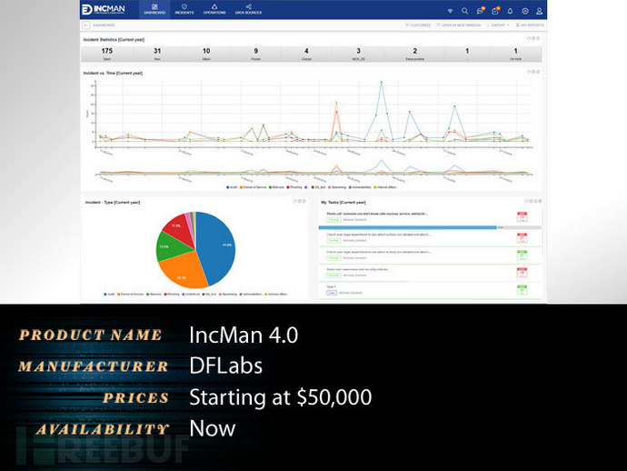 【RSA 2017专题】RSA 2017大会亮点产品一瞥