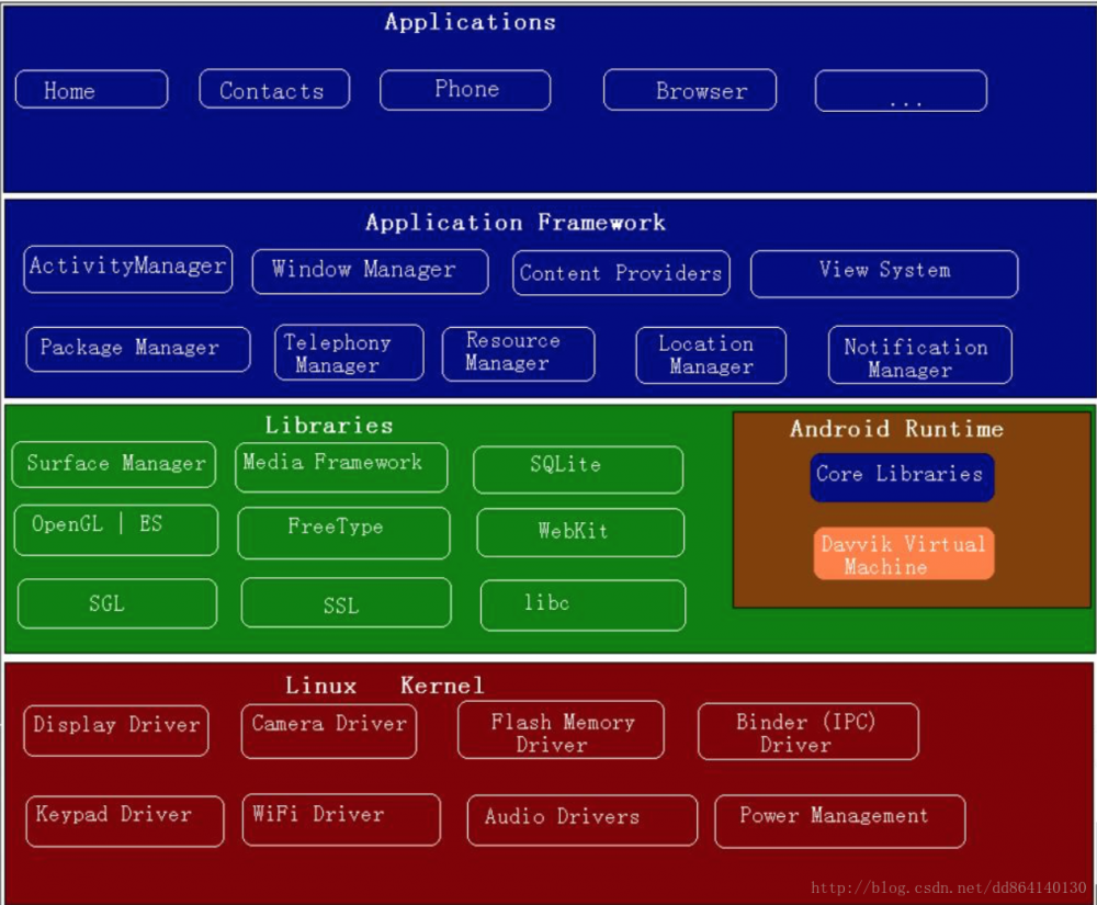 来自Unix/Linux的编程启示录