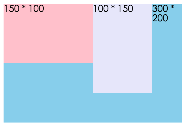 浮动布局所带来的影响以及如何清除浮动