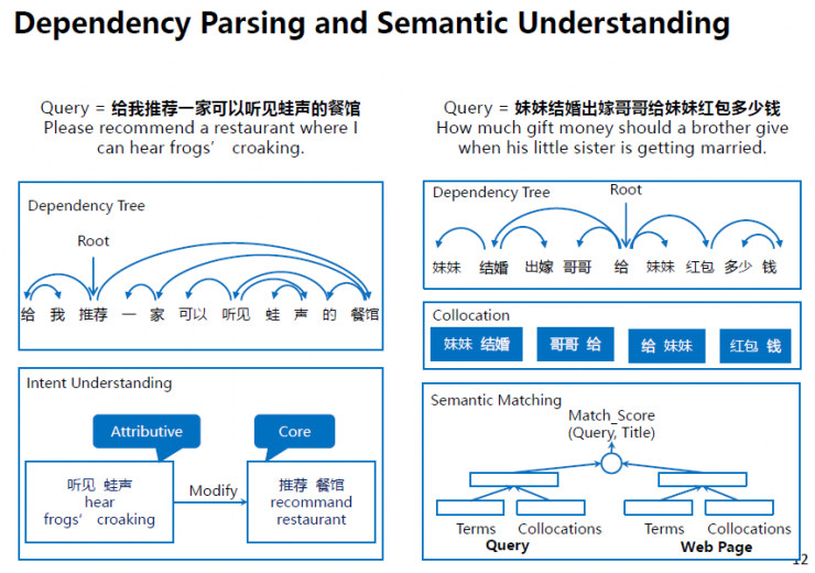深度 | 百度副总裁王海峰：百度在NLP领域都做了什么？