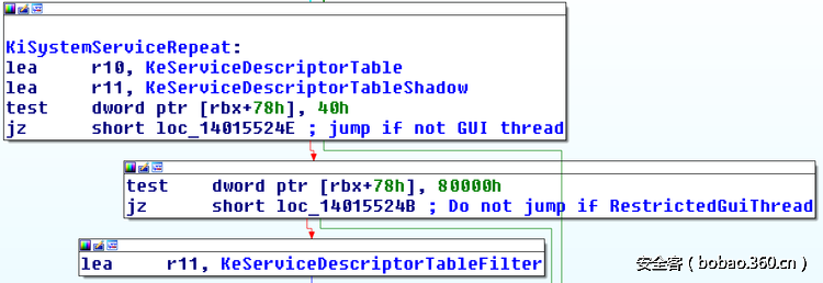 【技术分享】深入分析Win32k系统调用过滤机制