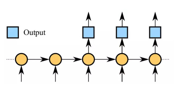 致敬赵雷：基于TensorFlow让机器生成赵雷曲风的歌词