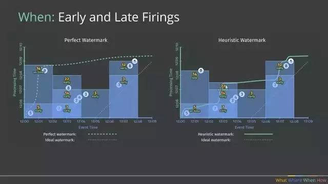 Apache Beam的前世今生