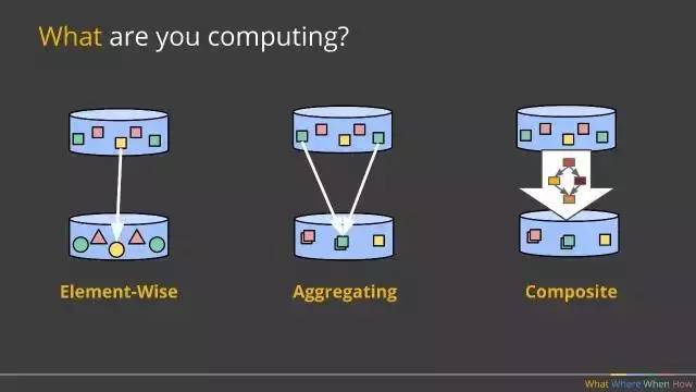 Apache Beam的前世今生
