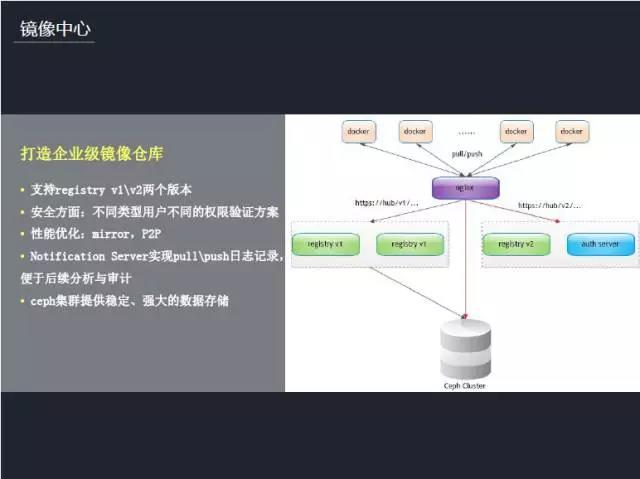 实录分享|kubernetes 在腾讯游戏的应用实践