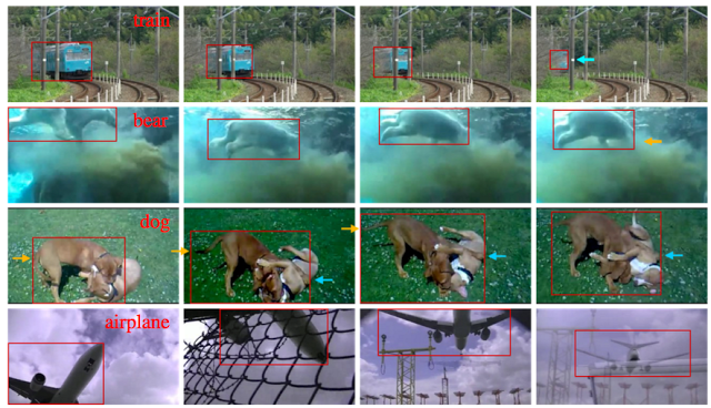 Advancing Research on Video Understanding with the YouTube-BoundingBoxes Dataset