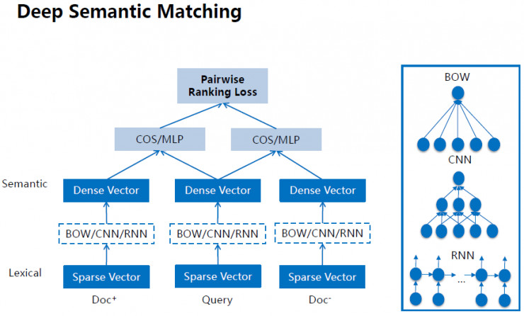 深度 | 百度副总裁王海峰：百度在NLP领域都做了什么？