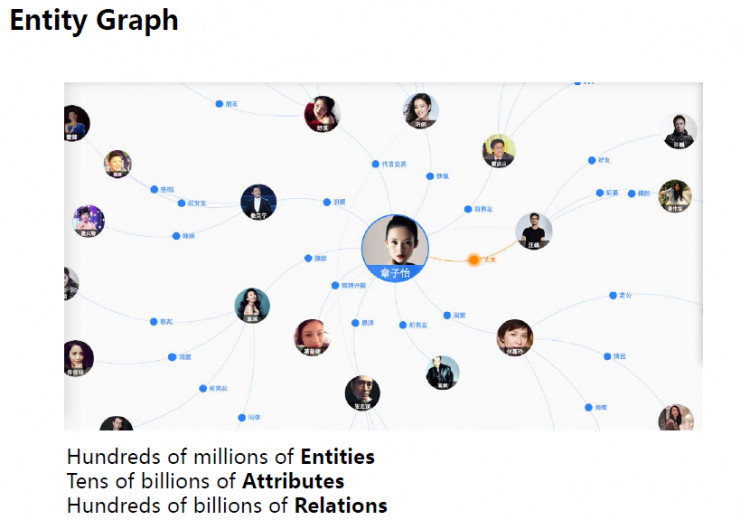 深度 | 百度副总裁王海峰：百度在NLP领域都做了什么？