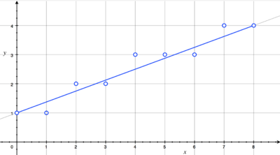 CoreAnimation初探(一) —— 图形学基础