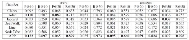 千人千面智能淘宝店铺背后的算法研究登陆人工智能顶级会议AAAI 2017