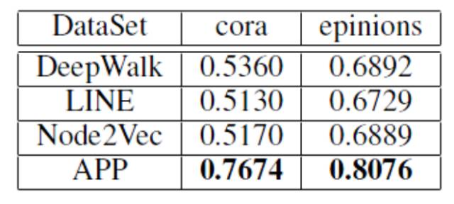 千人千面智能淘宝店铺背后的算法研究登陆人工智能顶级会议AAAI 2017
