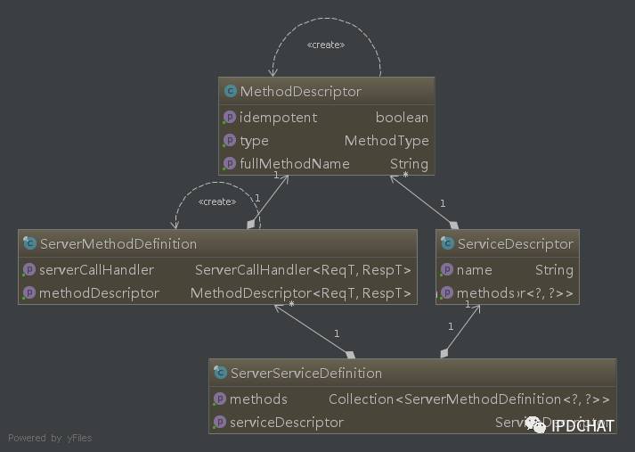 深度解析 gRPC 以及京东分布式服务框架跨语言实战