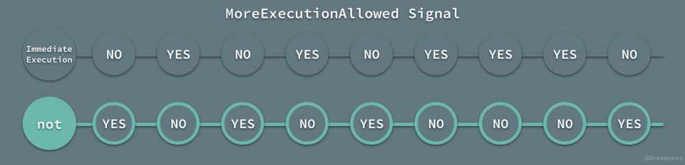 优雅的 RACCommand