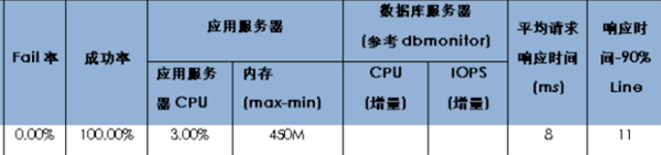 携程如何从海量数据中构建精准用户画像？