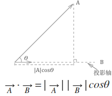 “等一下，我碰！”——常见的2D碰撞检测