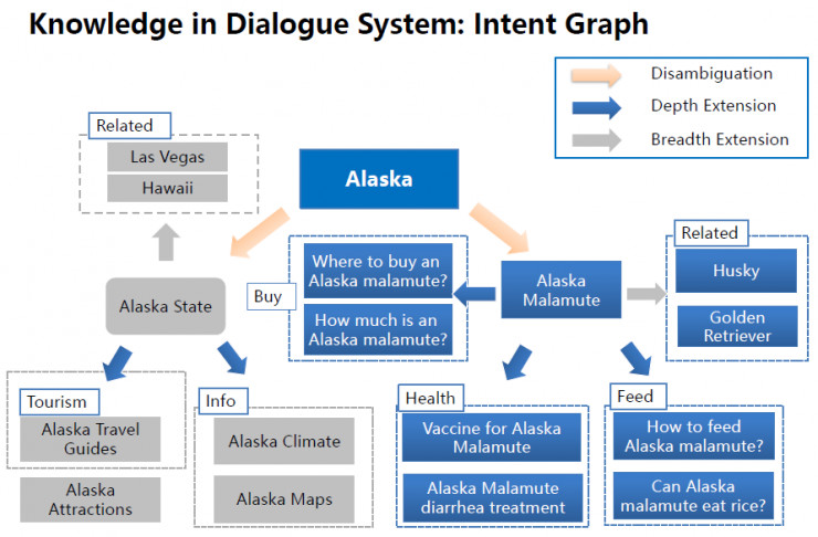 深度 | 百度副总裁王海峰：百度在NLP领域都做了什么？