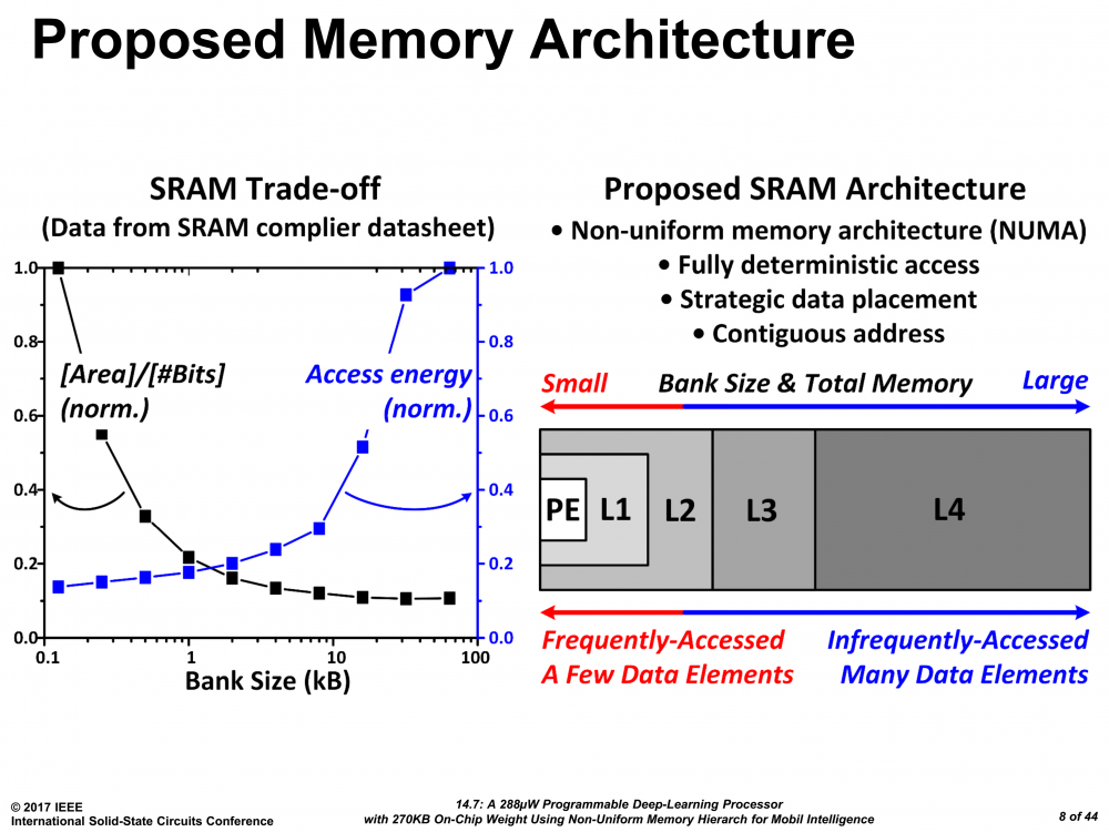 从ISSCC 2017看人工智能芯片的四大趋势