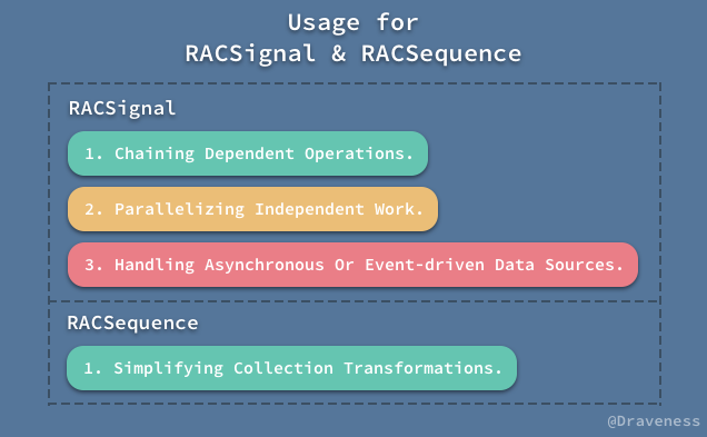 Pull-Driven 的数据流 RACSequence