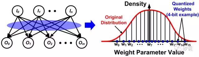 从ISSCC 2017看人工智能芯片的四大趋势