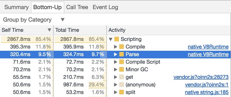 JavaScript 启动性能瓶颈分析与解决方案
