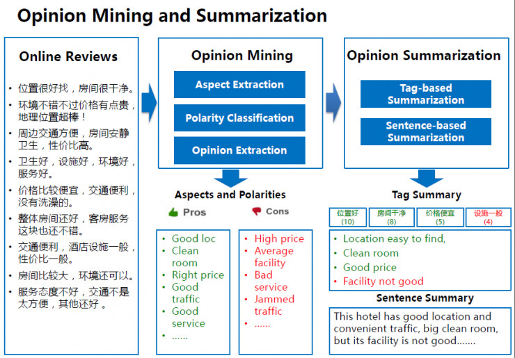 深度 | 百度副总裁王海峰：百度在NLP领域都做了什么？