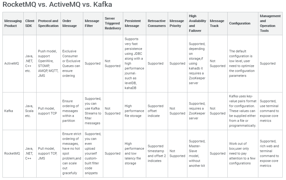 专访RocketMQ联合创始人：项目思路、技术细节和未来规划