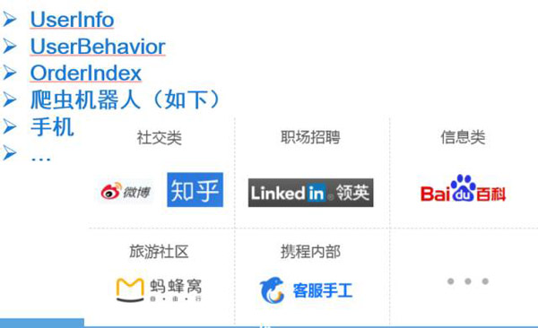 携程如何从海量数据中构建精准用户画像？