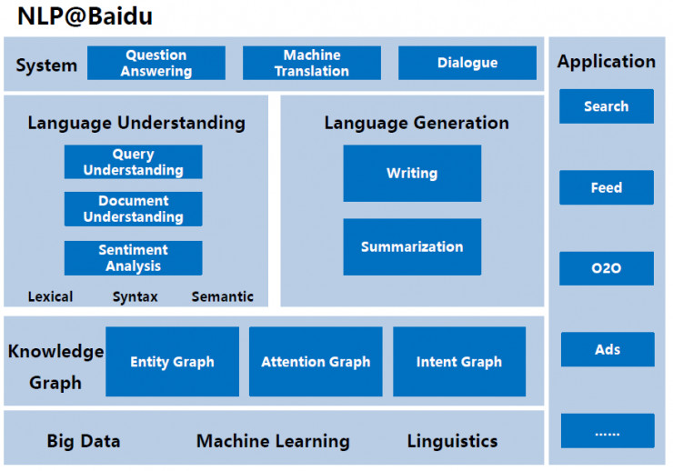 深度 | 百度副总裁王海峰：百度在NLP领域都做了什么？