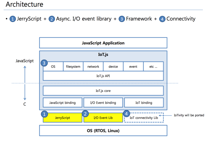 JavaScript 很少为人所知的玩法