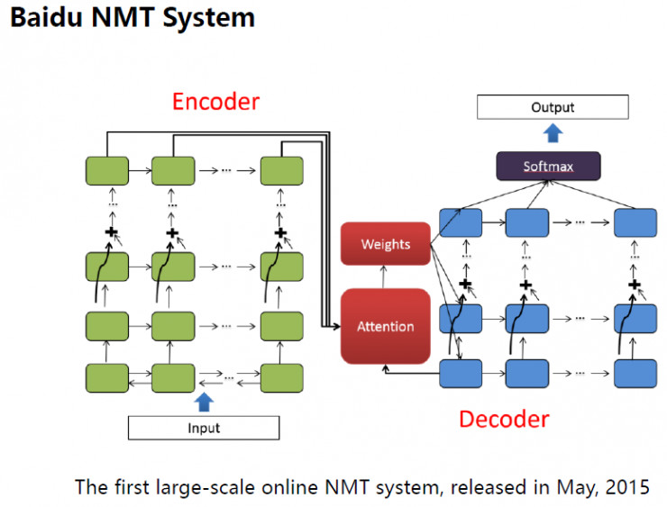 深度 | 百度副总裁王海峰：百度在NLP领域都做了什么？