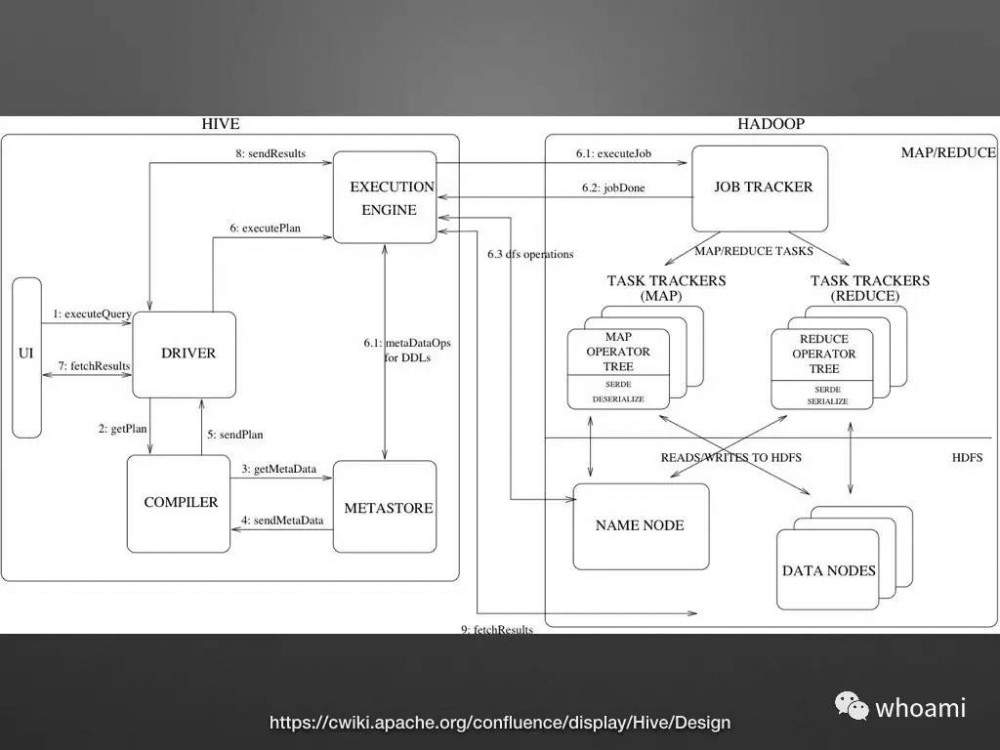 Cloudera Manager 架构设计和原理剖析（PPT）