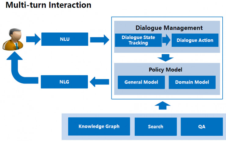 深度 | 百度副总裁王海峰：百度在NLP领域都做了什么？
