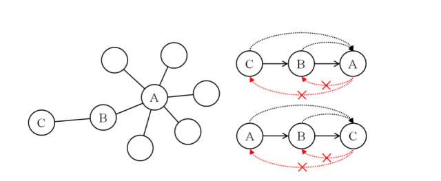千人千面智能淘宝店铺背后的算法研究登陆人工智能顶级会议AAAI 2017
